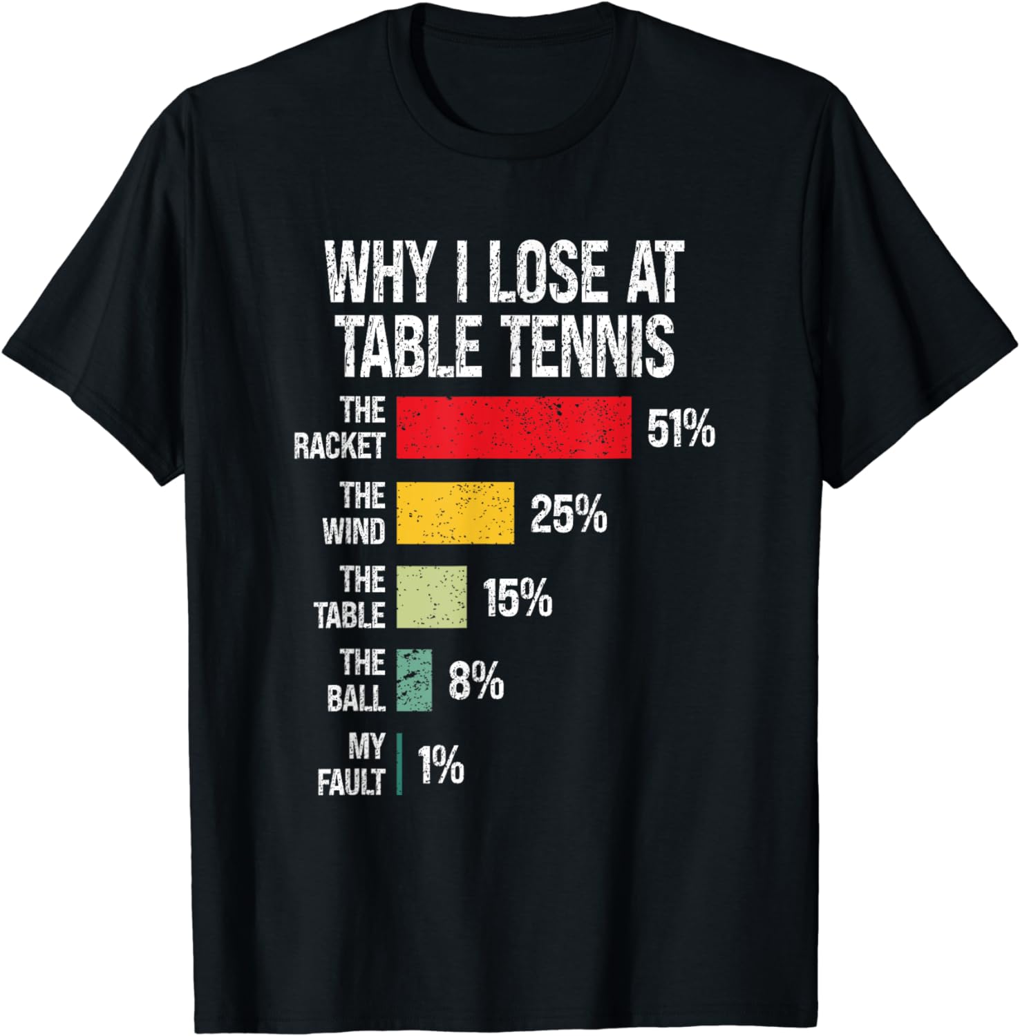 Table Tennis History - Why Do I Lose At Table